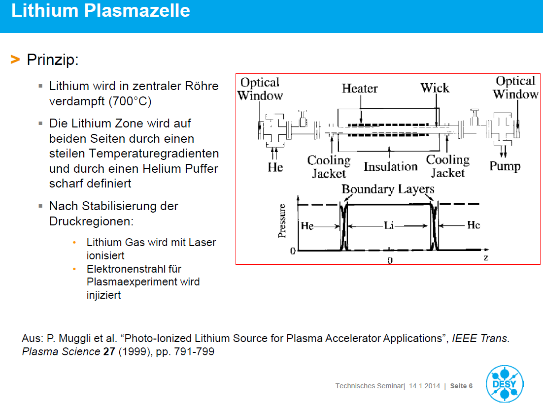 prinzip_Lithium-Plasma-Zelle_in_Zeuthen.png