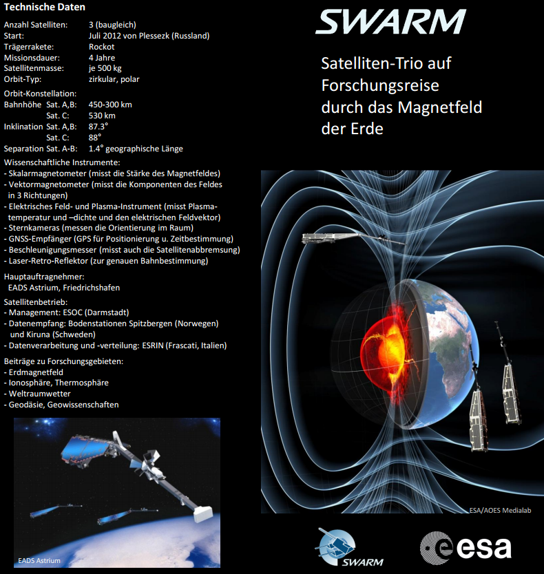 SWARM_-_Erforschung_M-Feld_Erde_ESA.png