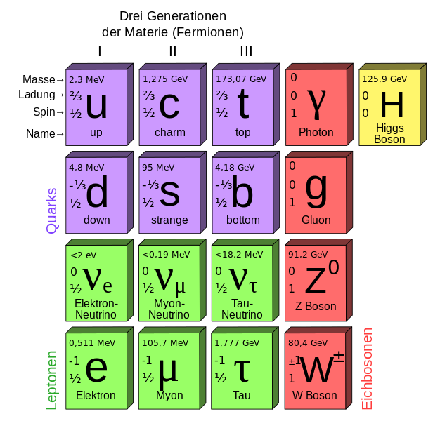 Standard_Model_of_Elementary_Particles-desvg.png