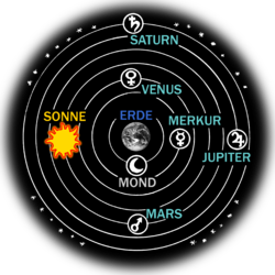 Ptolemaic_system_PSF2.png