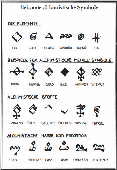 Alchemistische_Symbole.png