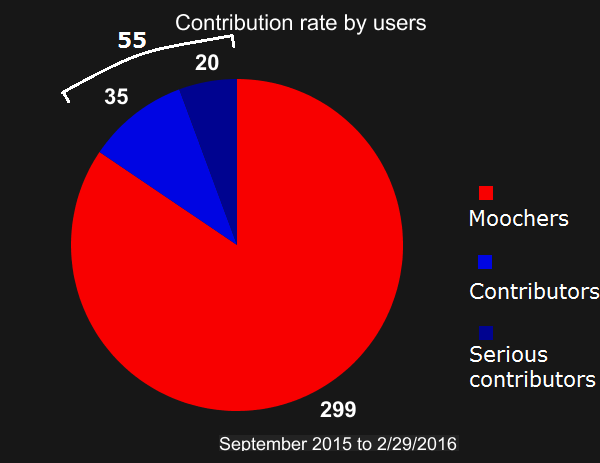Contribution_rate.png