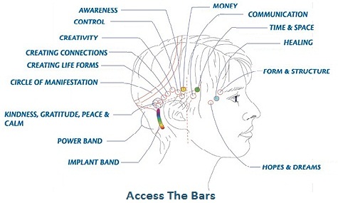 Access-the-bars-head-chart.jpg