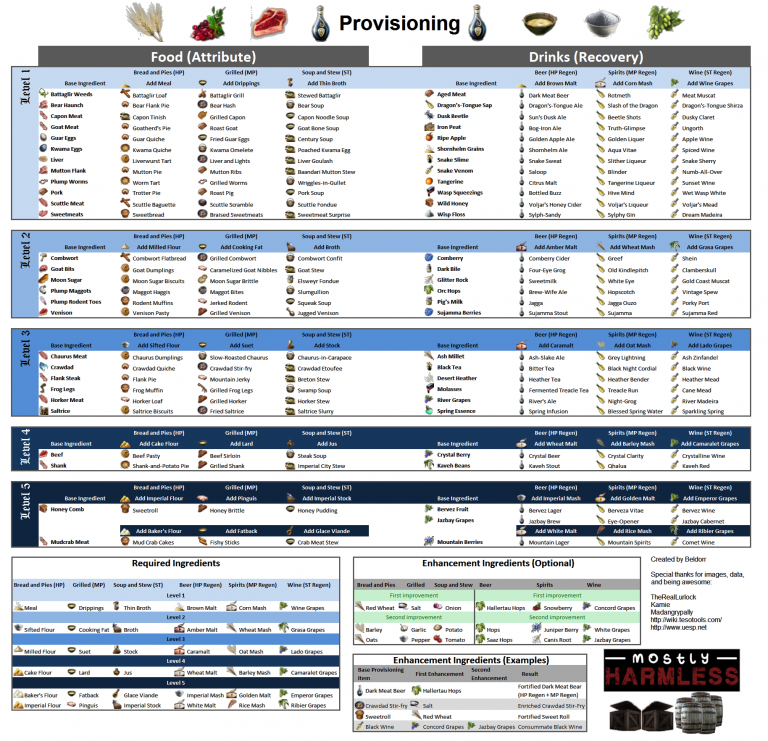 Provisioning_Chart-768x741.png