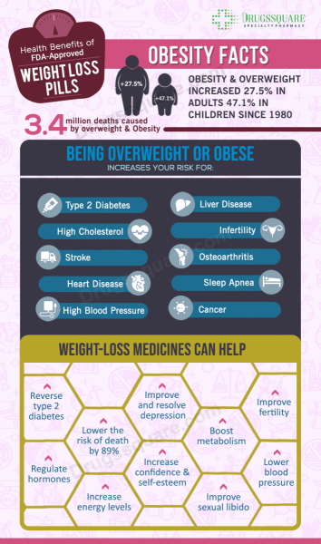 Authentic, Highly effective‎ Weight Loss Medicines For Overweight Persons
