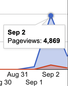 WE HIT 4000+ PAGEVIEWS?!?!?!